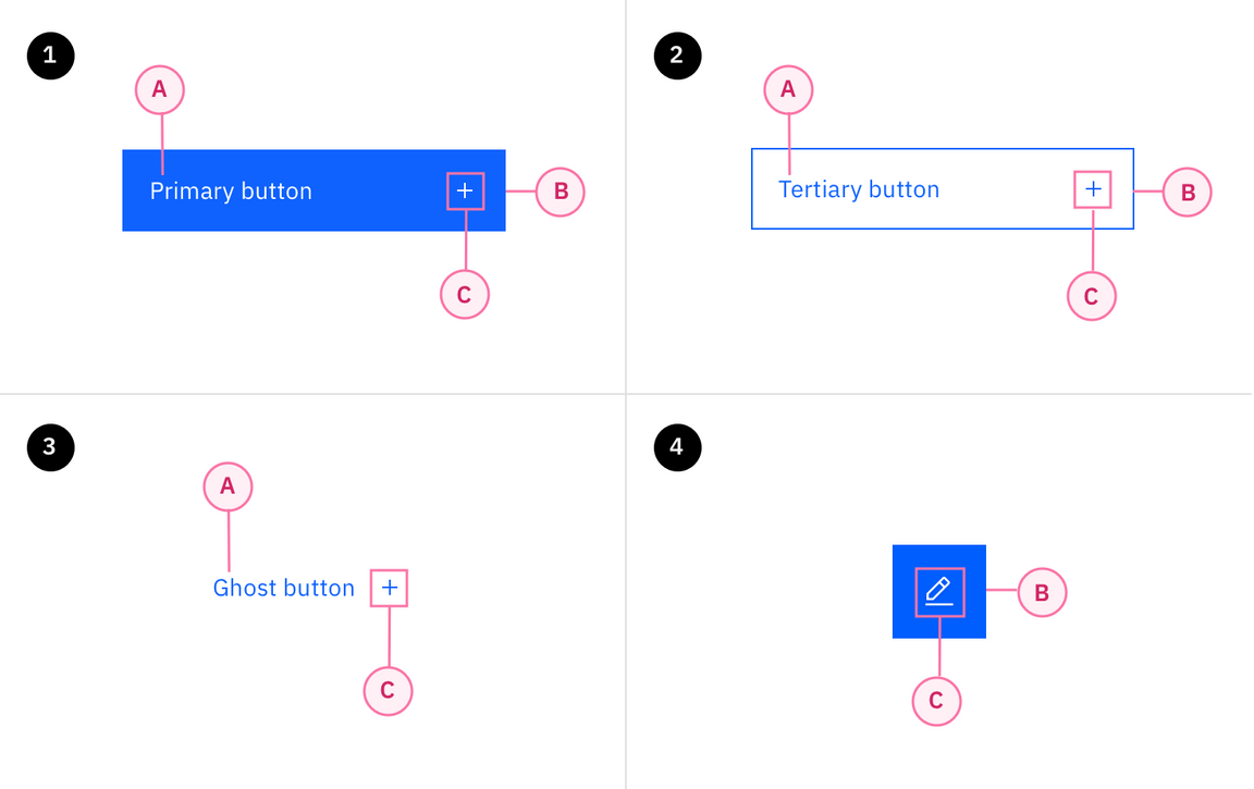 Button anatomy example